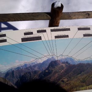 panel de orientación